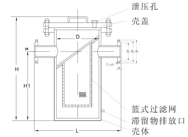 籃式過濾器內部結構圖